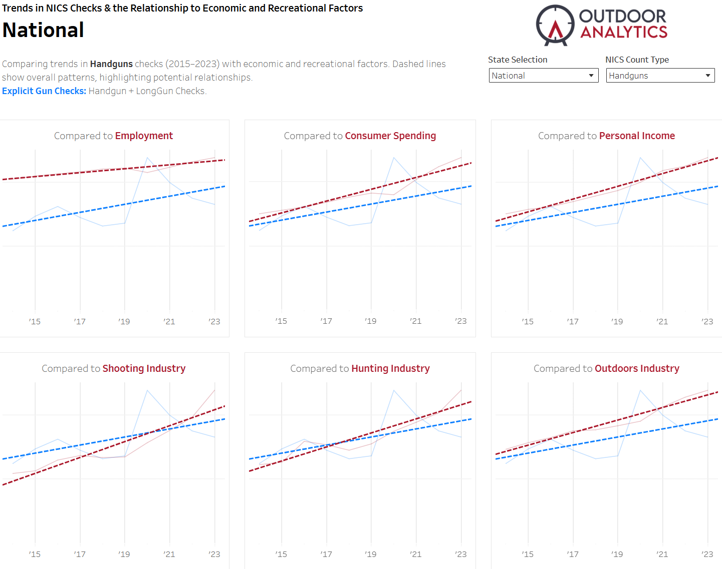 NICs Checks vs. Economic Factors