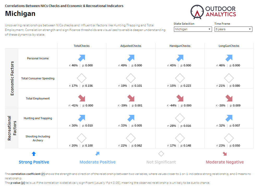 Featured image for Michigan gun sales and economic trends