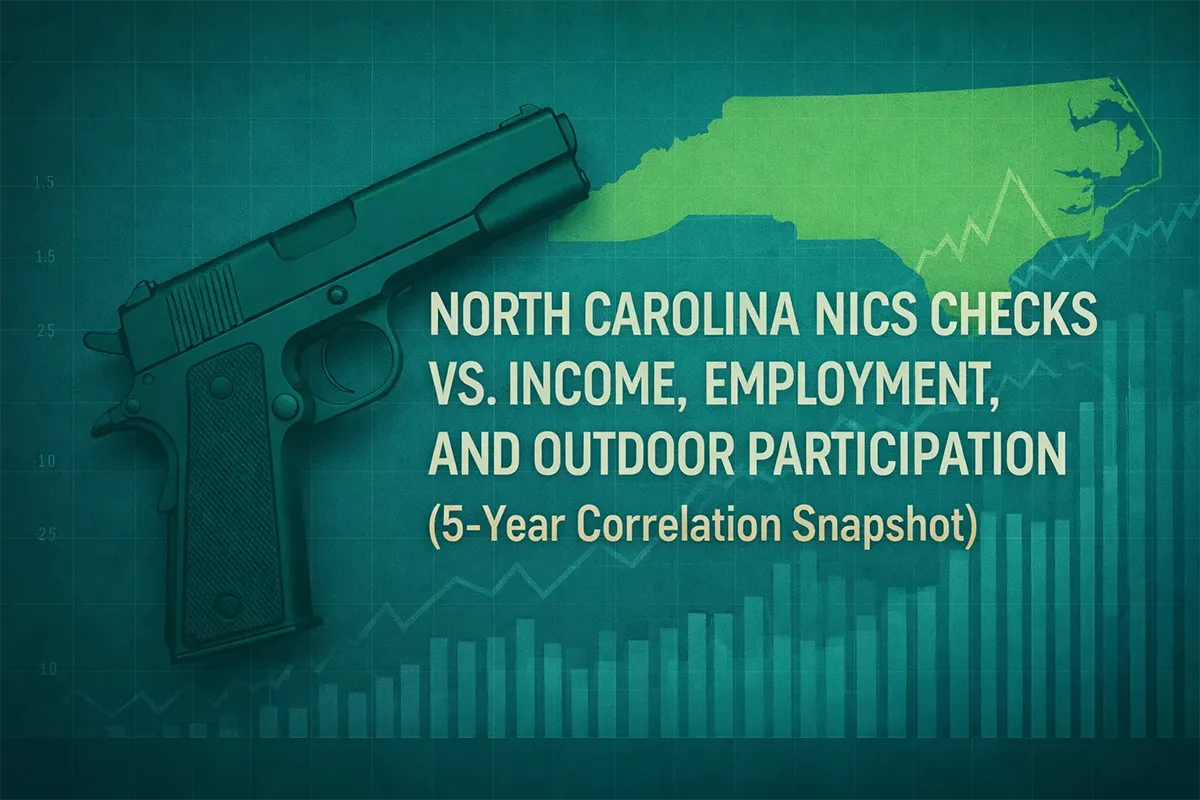 North Carolina NICS Checks vs. Income, Employment, and Outdoor Participation (5-Year Correlation Snapshot)